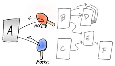 mock